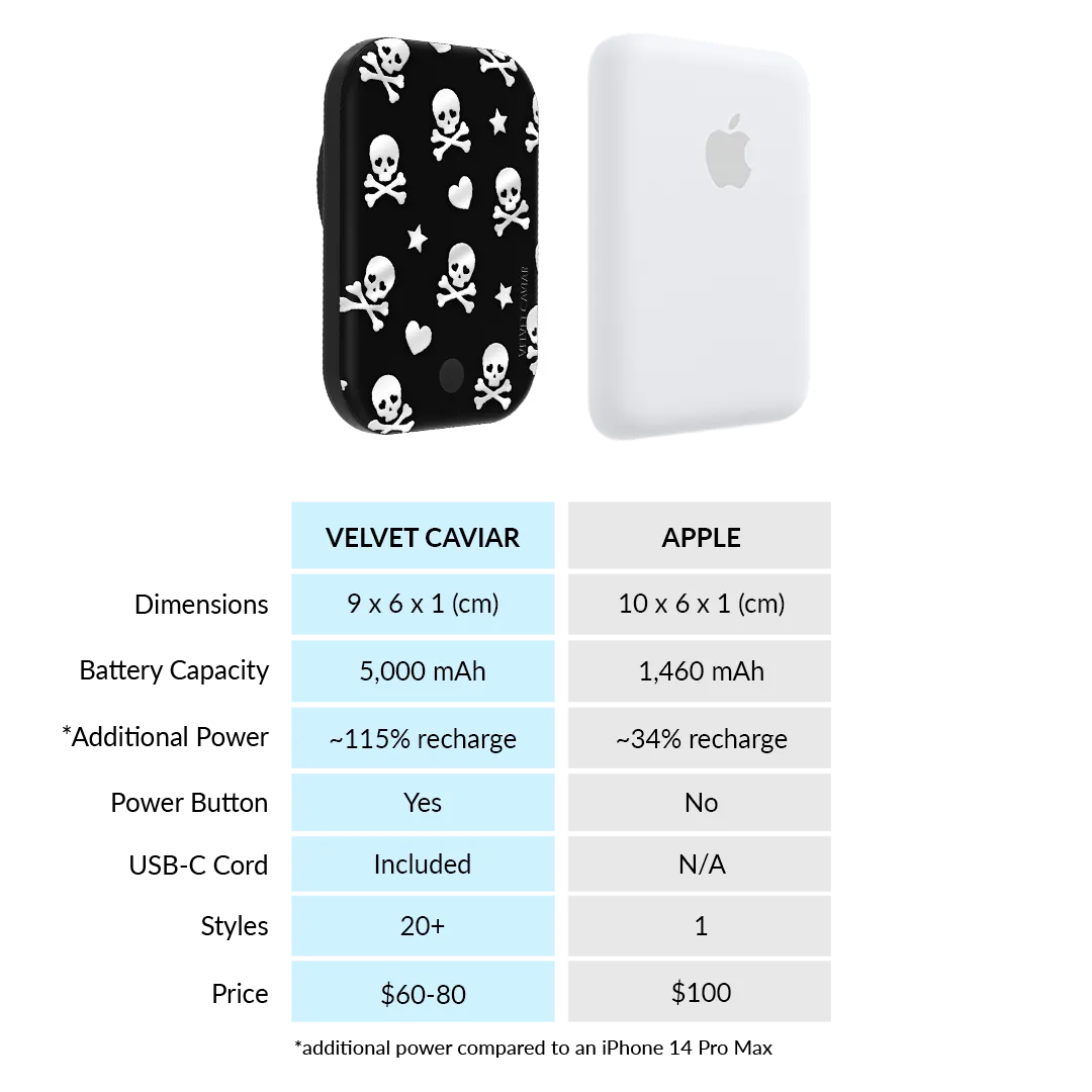 Chrome Skulls MagSafe Battery Power Pack